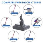 DYSON 203200-07/02 22.2V 2000mAh Vacuum Cleaner Replacement Battery  TooBattery